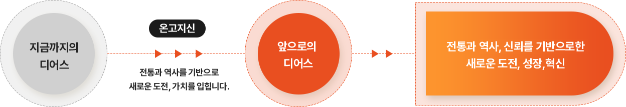 다이어그램
